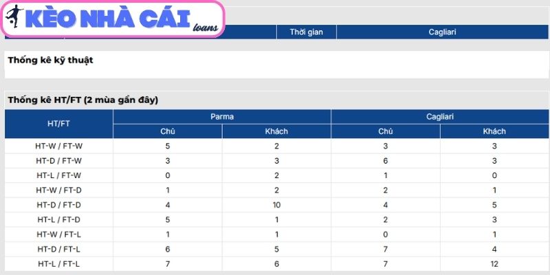 Soi kèo Parma vs Cagliari (02:45 ngày 28/02 | Serie A) 4 Thông tin lực lượng trận Parma vs Cagliari (02:45 ngày 28/02 | Serie A)